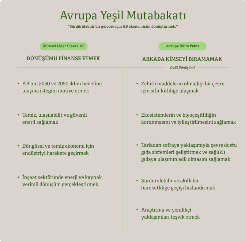 AB Yeşil Mutabakatı