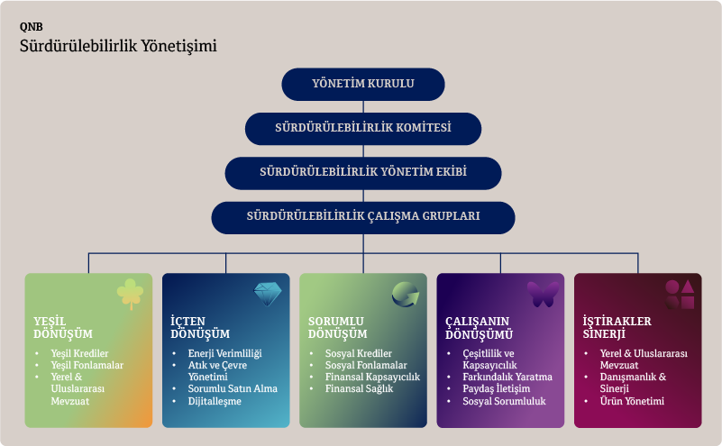 sürüdürülebilirilk