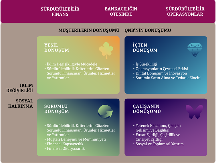 sürüdürülebilirilk