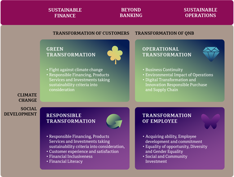 sürüdürülebilirilk