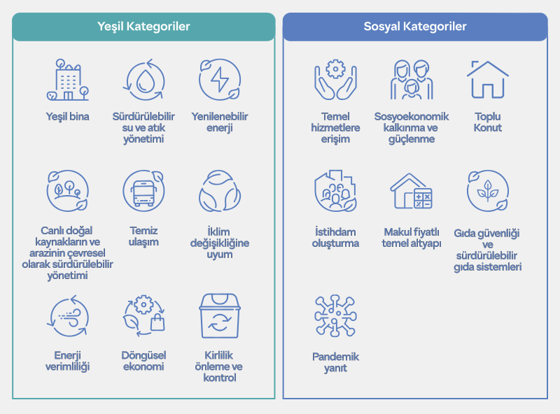 sürüdürülebilirilk
