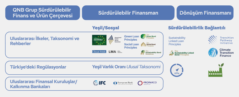 sürüdürülebilirilk