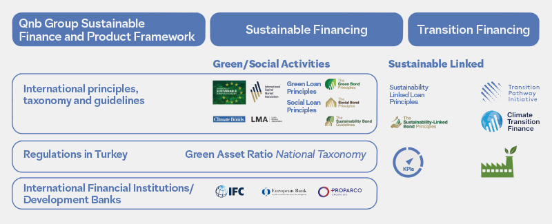 sürüdürülebilirilk