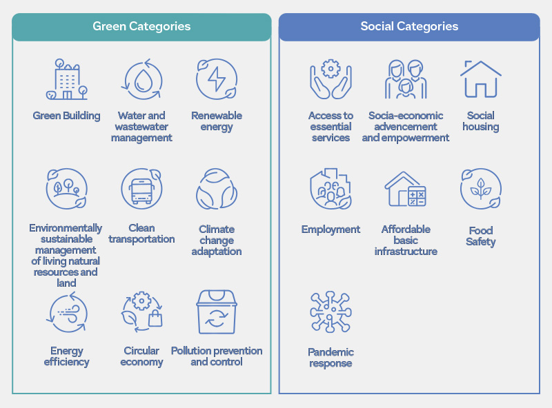 sürüdürülebilirilk