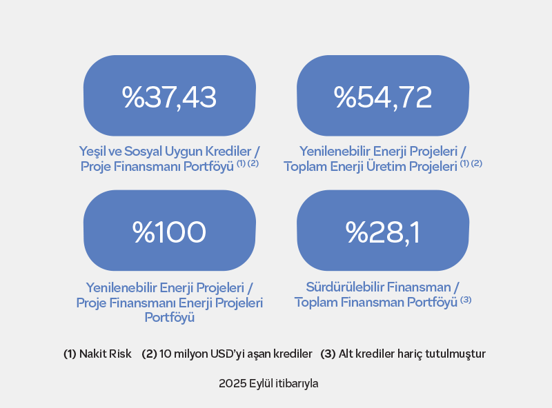 sürüdürülebilirilk