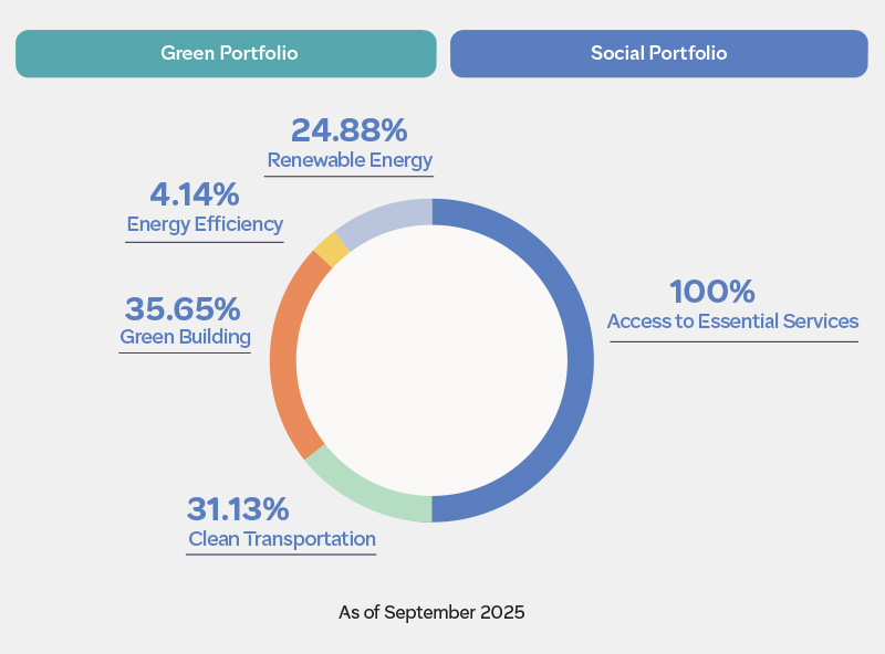 sürüdürülebilirilk