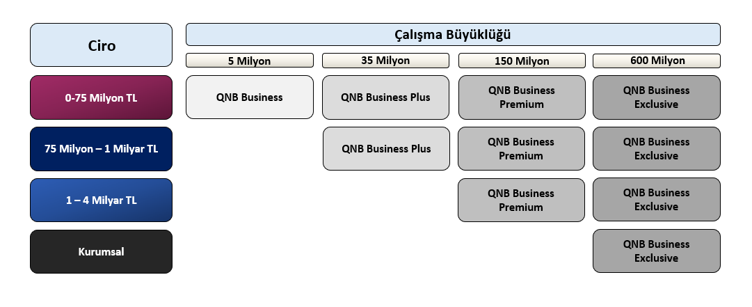 Qnb Business Ayrıcalıklar